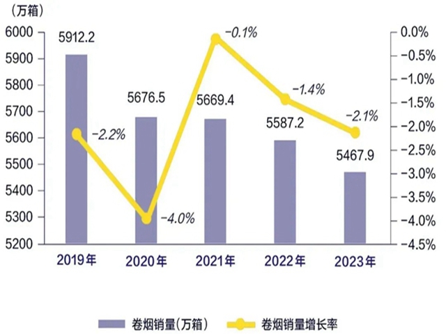 2023年世界烟草发展报告（上）